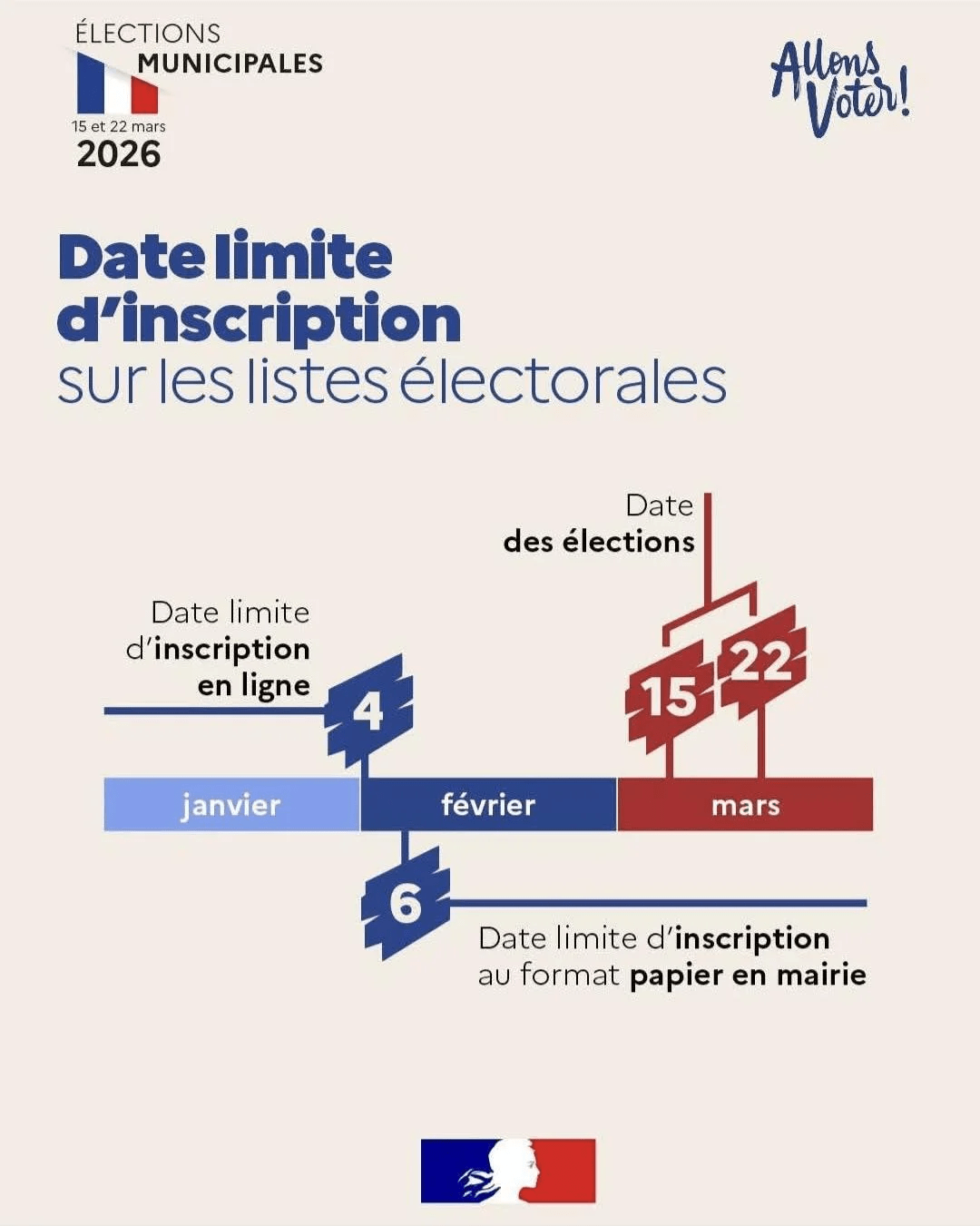Inscription élections municipales 2026