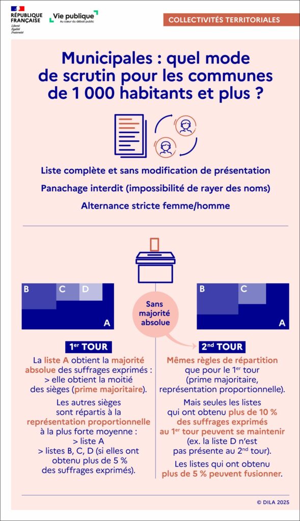 INFS 2501 PWDN 04 Commune De 1000 Habitants et Plus