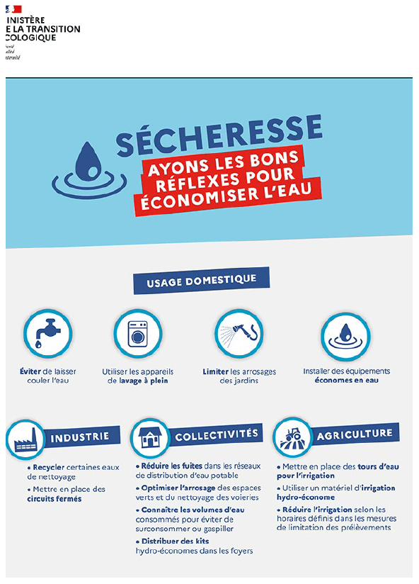 Economiser eau